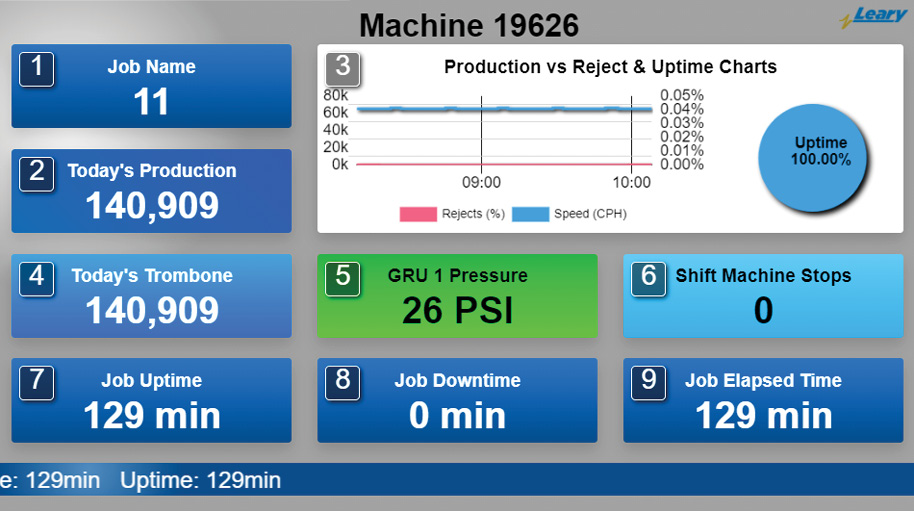 Leary Company AICC Now