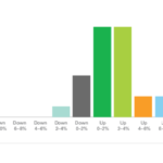 Box Demand Methodology and 2024 First Quarter Sentiment